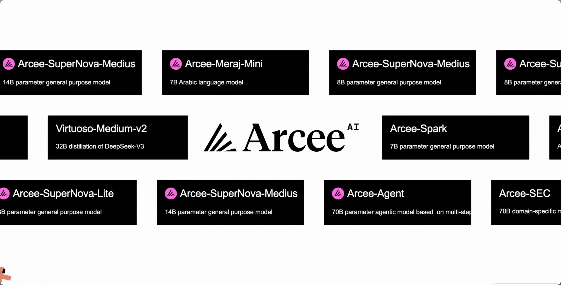Arcee AI website